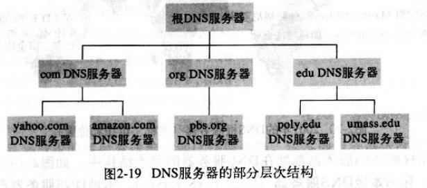 dns工作原理及示意图,linuxdns配置原理