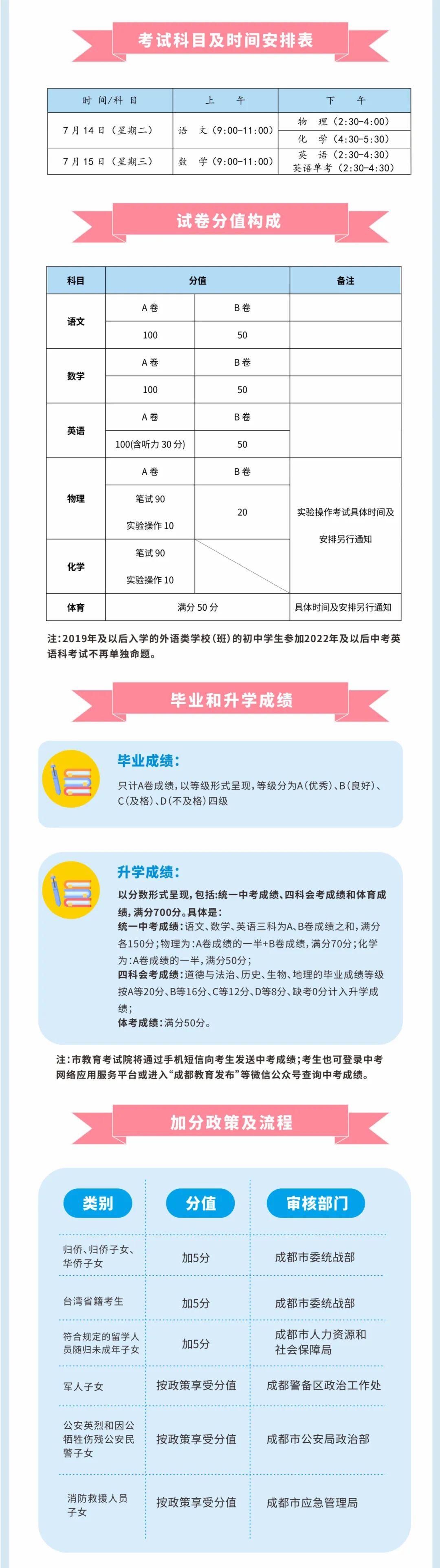 2023成都中考政策最新消息,2020成都市英语中考