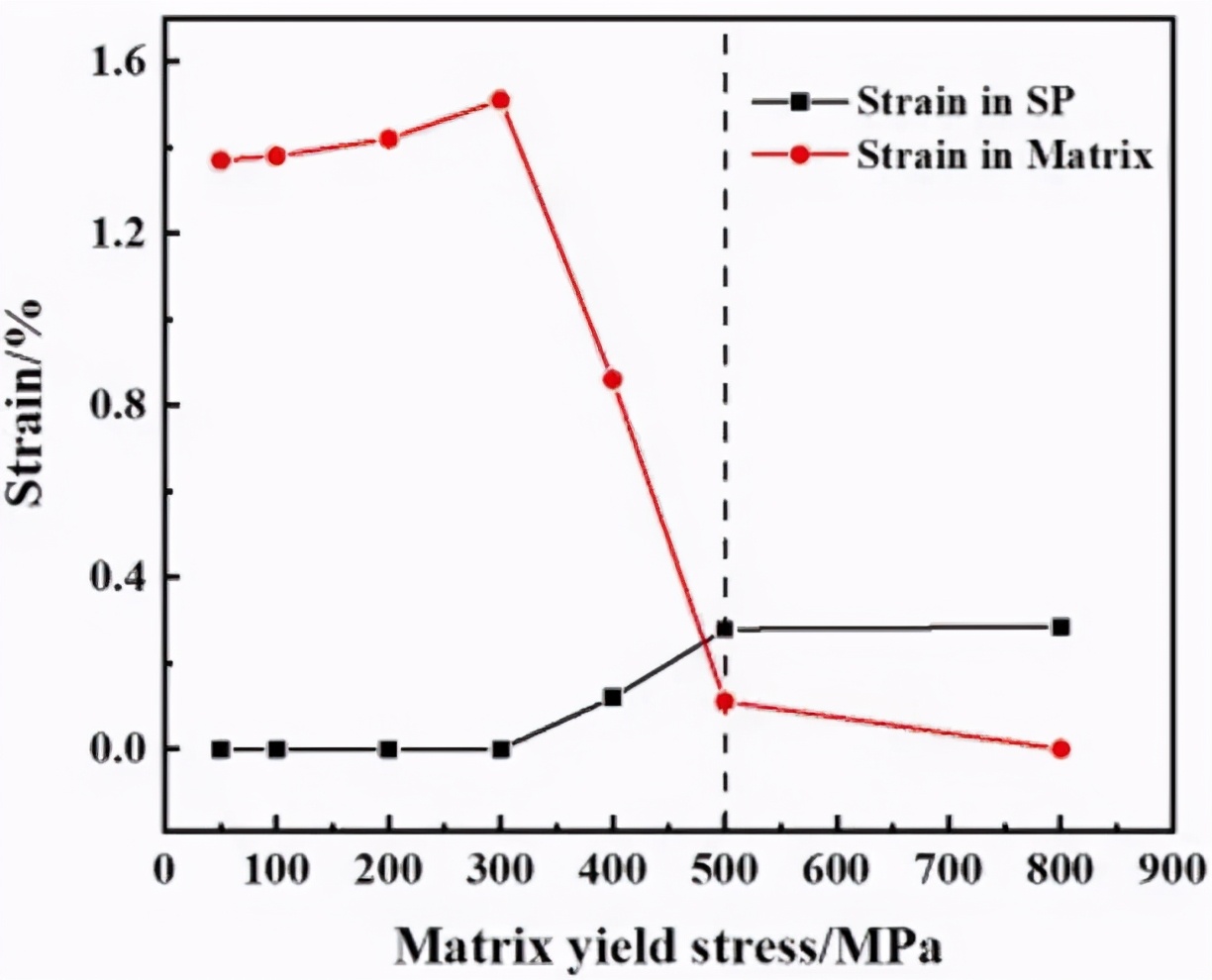 哈工大《MSEA》：金属基复合材料的柔性强化新方法