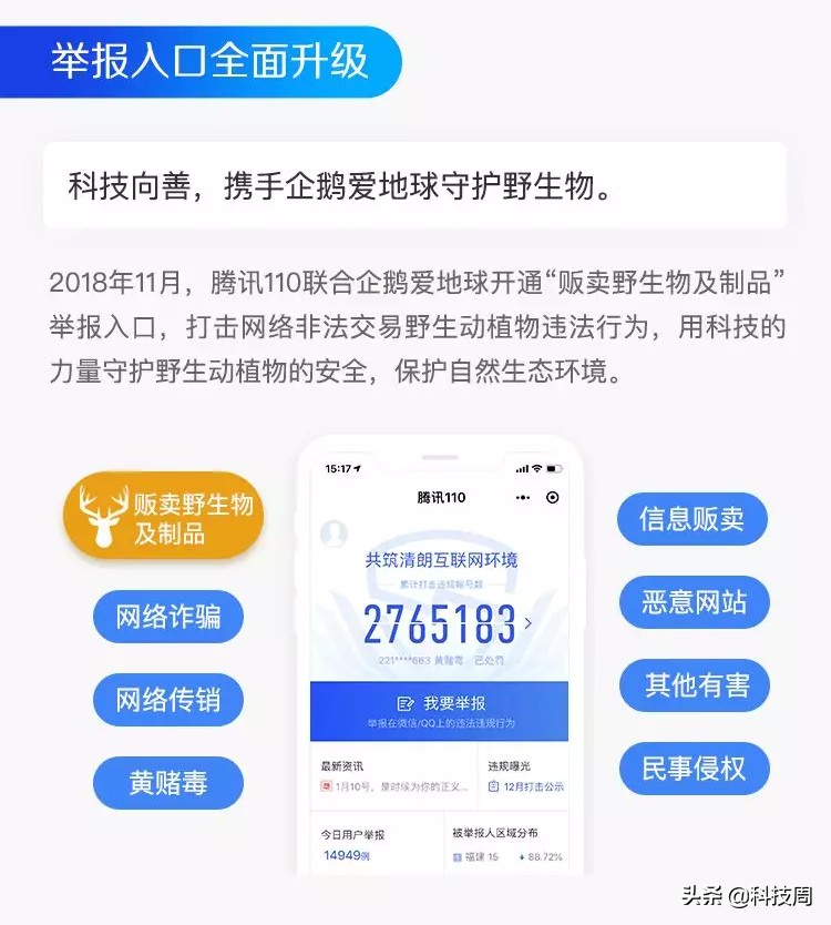 腾讯110发布2018年度成绩单，打击违法违规账号239万个