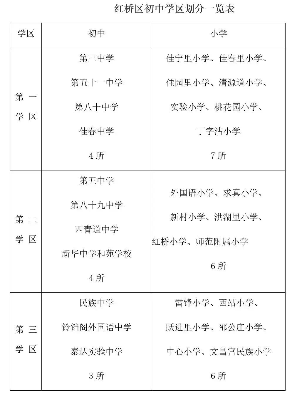 2022年天津六区学区小学排名,2020年天津幼升小学区片划分