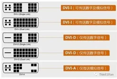 显示器连接线HDMI和VGA优缺点,hdmi接dvi显示器和vga区别