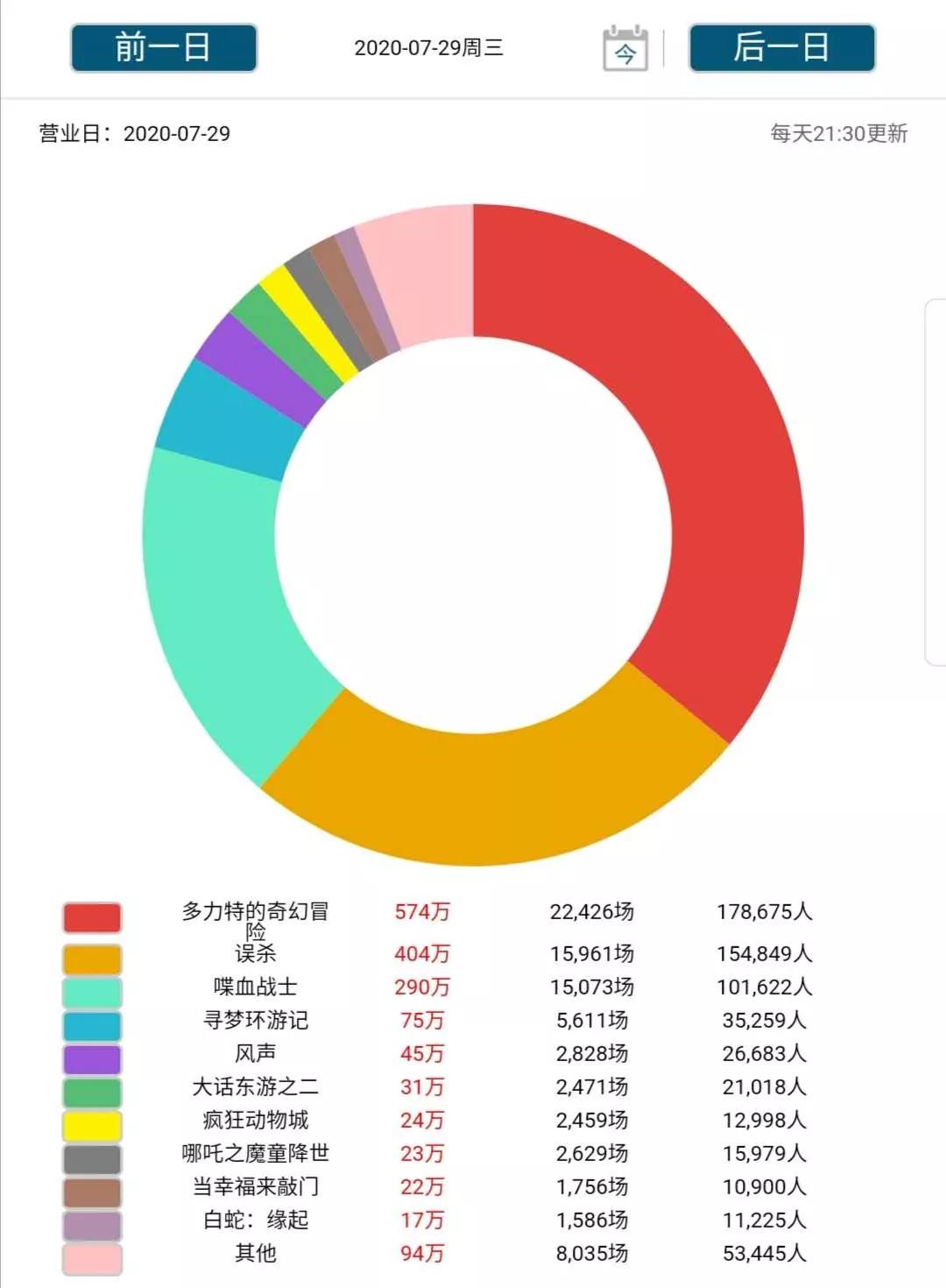 7.30新闻：57款游戏获得游戏版号；钉钉正式上线“学生号”产品
