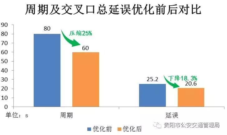 贵阳交通限制时间,去贵阳的高速最新路况