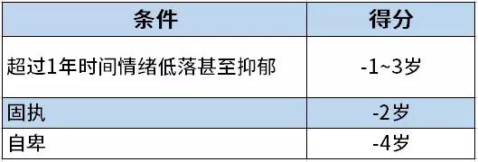 寿命计算器算算你还能活多久,科学家计算人能活多少岁