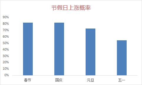 买股票要选几仓,买股票要买业绩好的吗