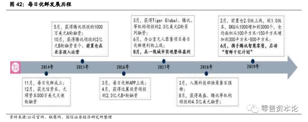 生鲜行业的发展趋势和思路,生鲜行业的现状与规划