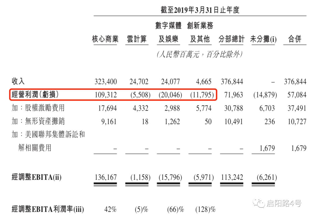 阿里上市报告,阿里香港上市解读