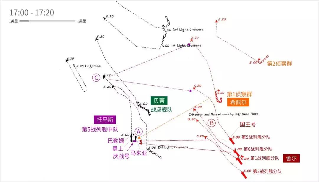 战列舰厌战号,厌战号战列舰纪录