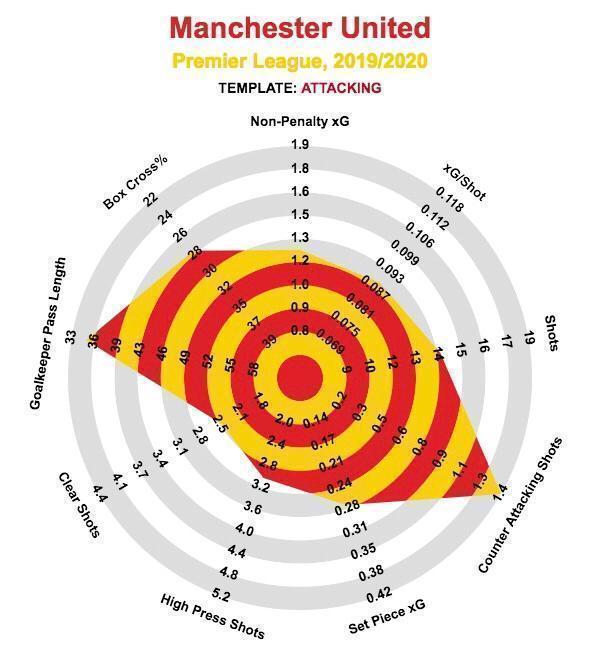 阿斯顿维拉vs曼联格拉利什,格拉利什曼联核心