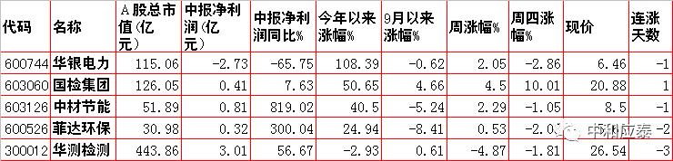 周五a股命悬一线预测,a股周五早盘冲高回落