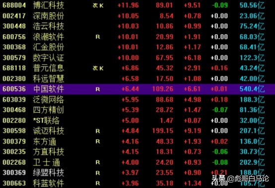 华为南泥湾项目,华为板块走势最新分析