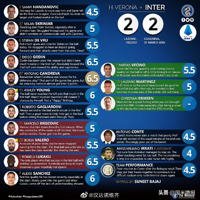 国米新闻日报,国米今年夏天或更换球衣援助商