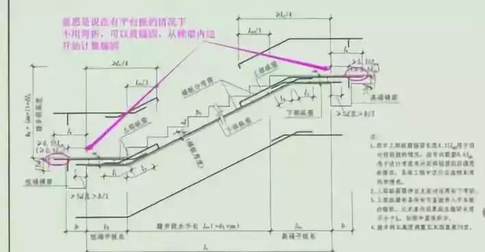 钢筋工程核心技术整顿,钢筋工程中最核心的300条问题参考