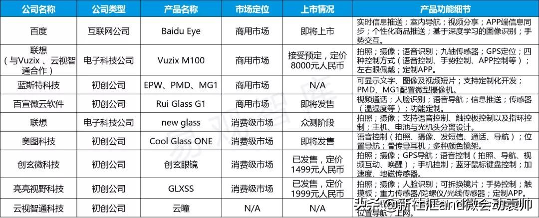 中国ar产业发展趋势,ar技术市场发展前景