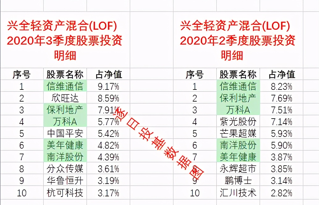 董承非兴全走势,董承非抱团事件