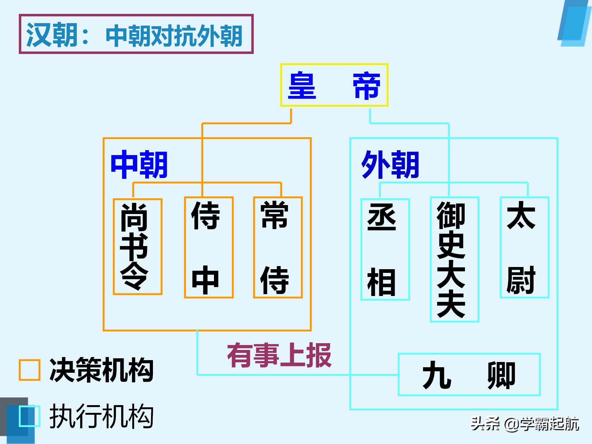 初中历史知识点总结各朝代大事,初中中国历史古代史时间轴完整版