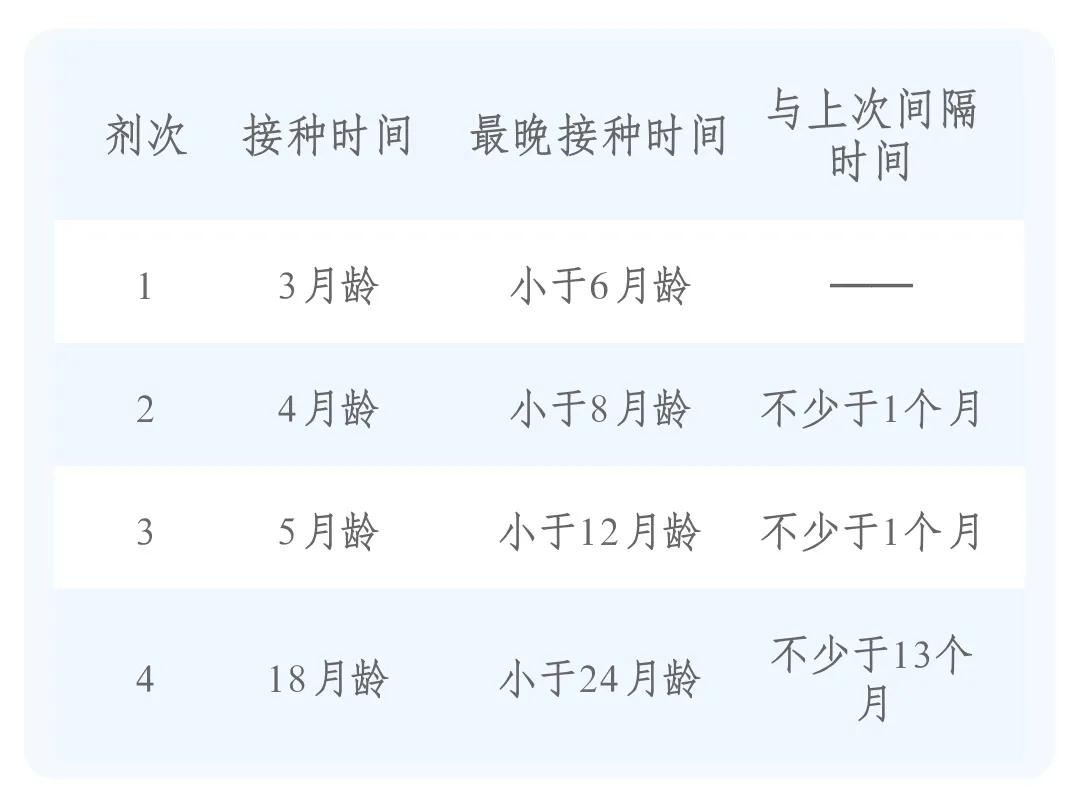 宝宝疫苗本上的疫苗都要接种吗,2022婴儿疫苗免费和自费一览表