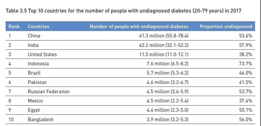 武田新糖真的能治愈糖尿病吗,日本武田糖尿病药效果好吗