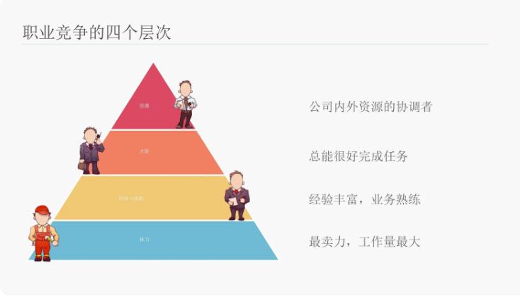 电商运营的职业规划,个人未来的职业规划