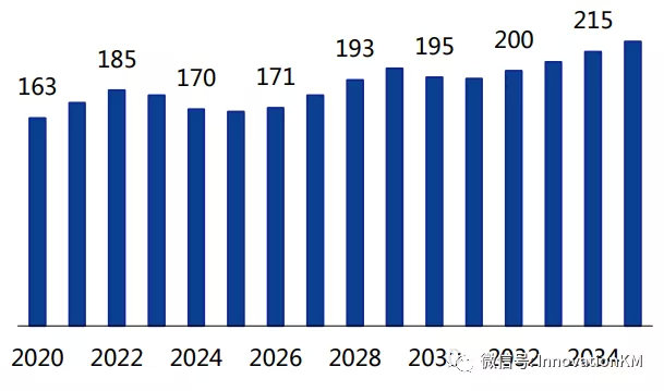 2019CES黑科技盛典与科技趋势分析IKM独家观展攻略