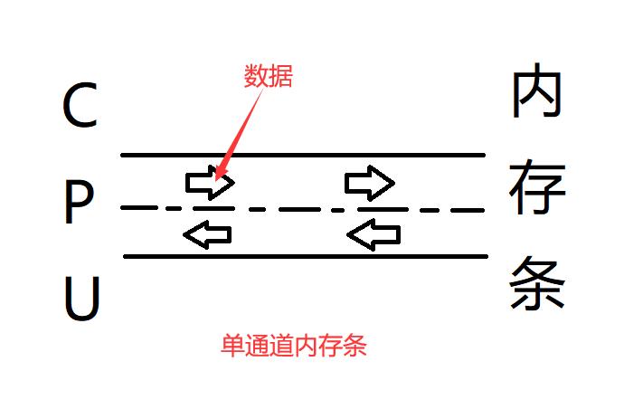 电脑内存加内存条直接插就行吗,8g内存条可以给电脑加多少内存