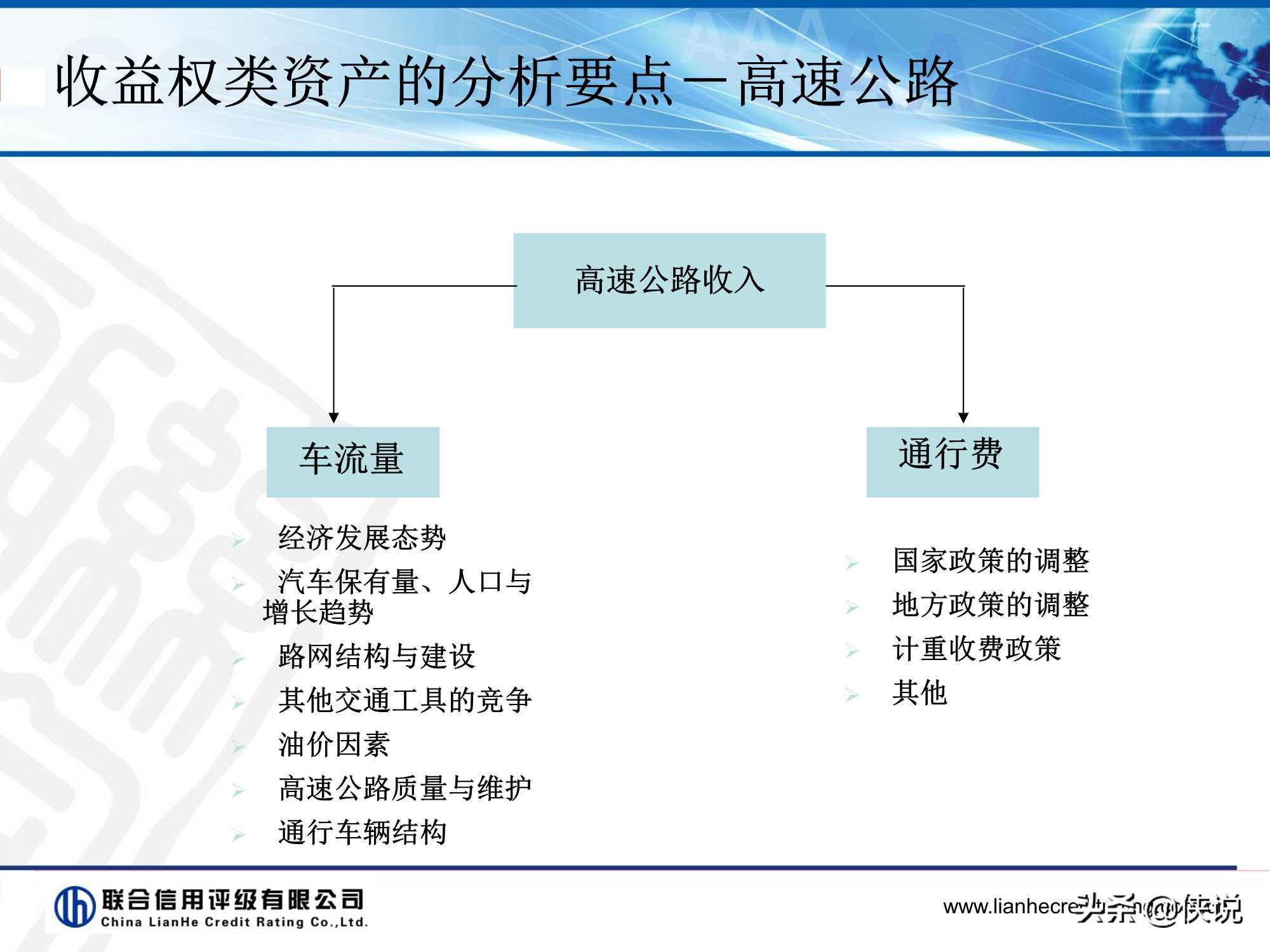 资产证券化产品评级逻辑,资产证券化信用增级的措施有哪些