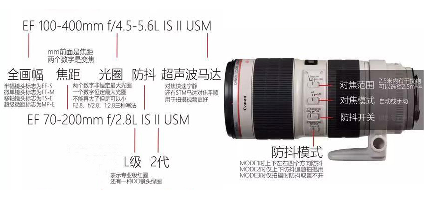 佳能rf100-500镜头开关作用,佳能70-200镜头开关使用说明