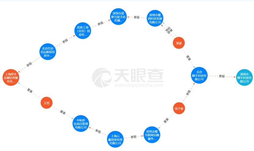 号称2.2亿人都在用的随手记也撑不住了，宣布良性退出！8万出借人无眠，3月初已无法提现！踩雷厚本金融？