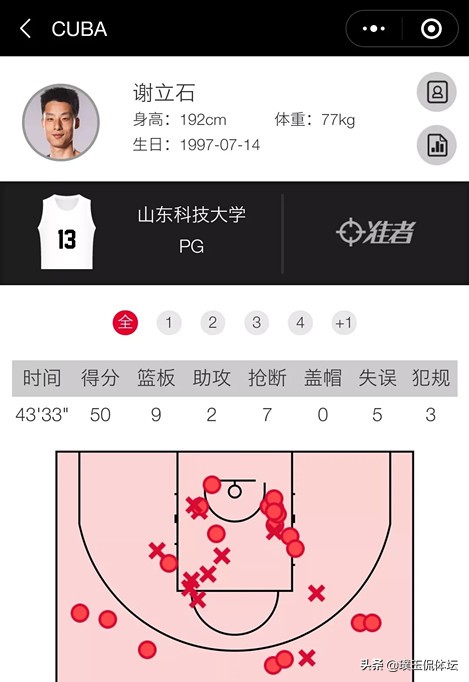 50分9板7抢！山东男篮未来之星浮出水面，或是丁彦雨航接班人