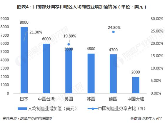 为什么还有那么多人去日本买日货,韩国为什么最近从中国进口工业品