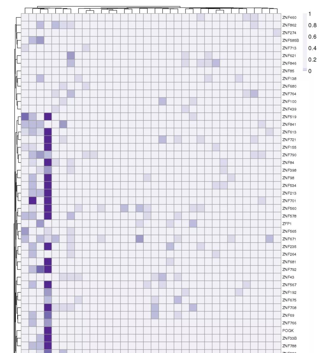 生信分析常用数据库,生信分析用哪个数据库