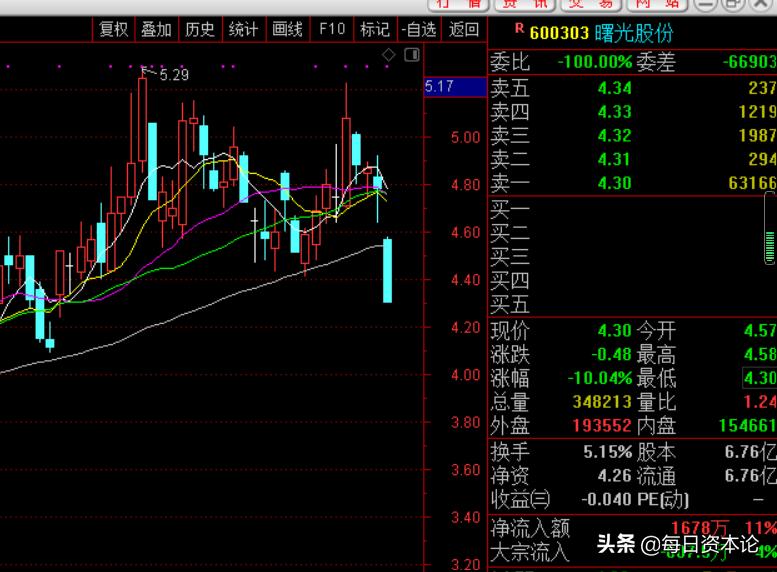 曙光股份最新实控人,曙光股份退市原因