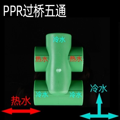 家装水管规格用法,家装水管清单大全