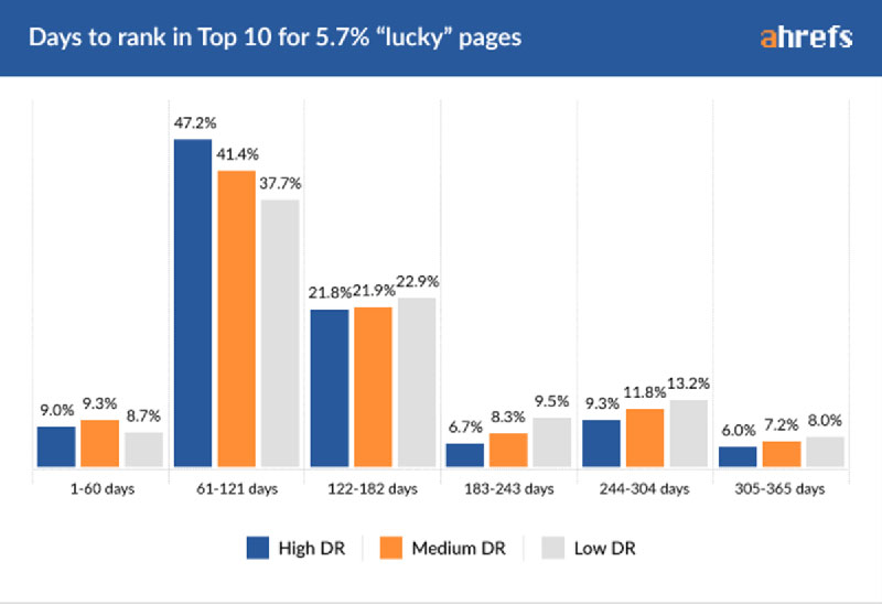 2021年了解seo方法,seo公司服务周到