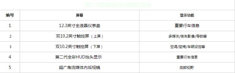 全新揽胜极光越野表现,全新一代路虎揽胜极光车评