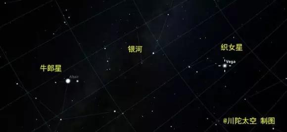 如果牛郎织女真的相遇,如果牛郎织女相遇了会怎样