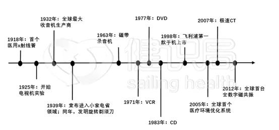传CT设备曾进故宫，一代传奇医疗巨头靠灯泡发家