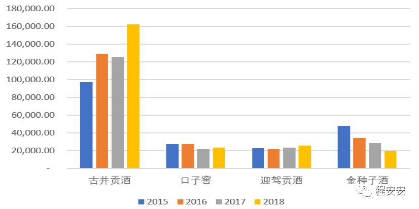 迎驾古井口子窖三款酒为啥卖的好,迎驾古井口子窖三款酒为啥卖得好