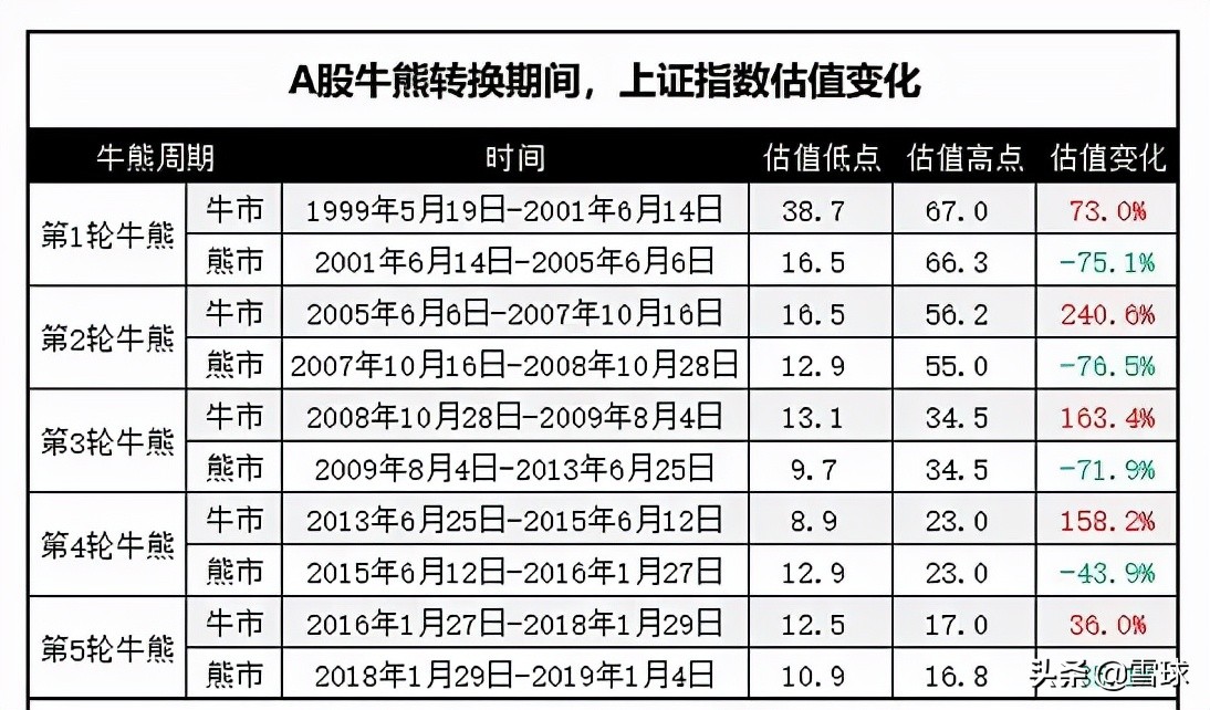 怎么从市盈率和市净率看估值,三分钟了解市盈率与市净率
