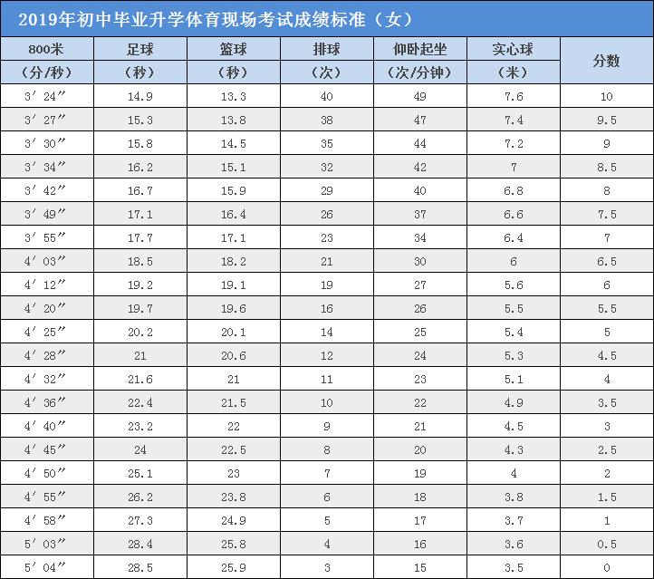 中考体育测试可能取消吗,北京市中考体育测试政策