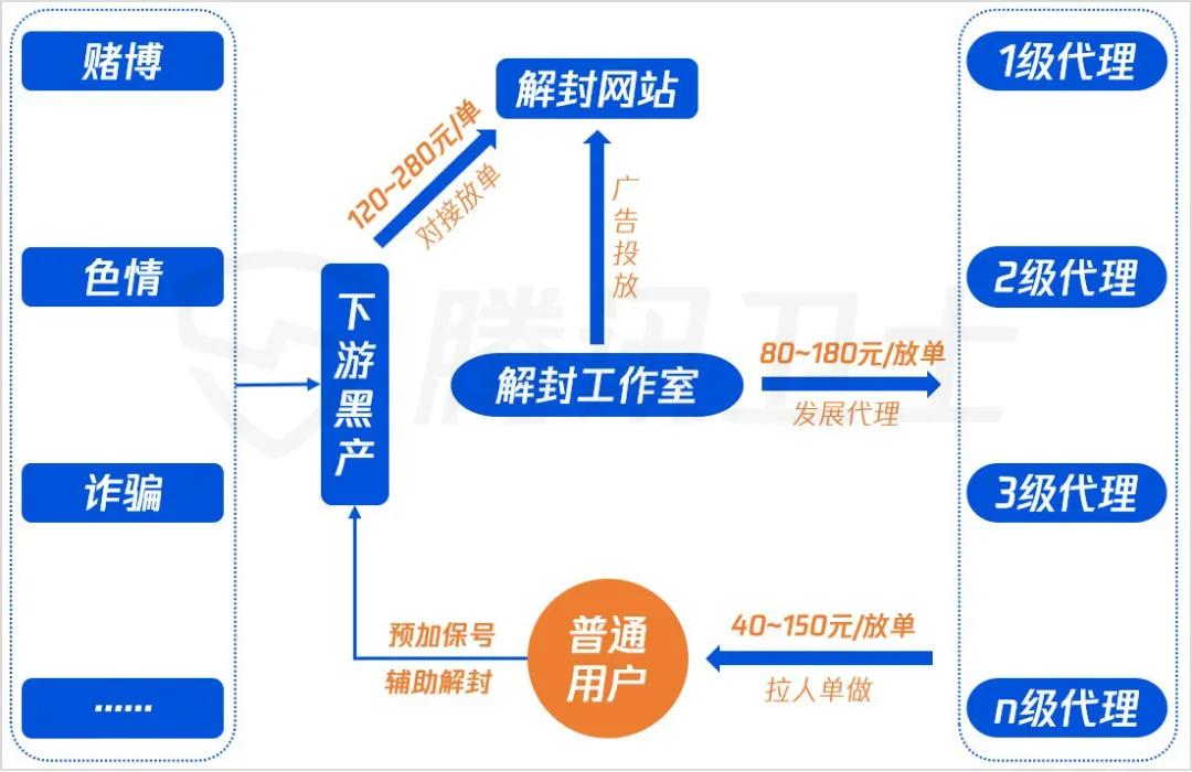 兼职是不是能赚更多钱,兼职赚钱有必要吗