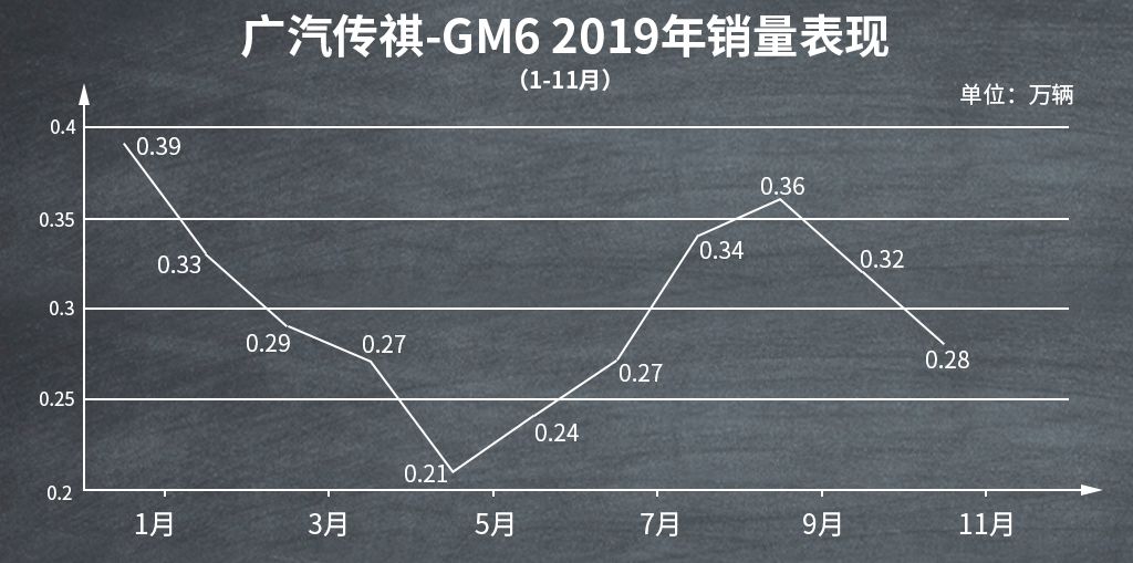即将上市的mpv车型推荐,2018mpv车型推荐