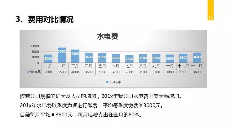 学校办公室工作总结及计划,办公室人员个人工作总结及计划