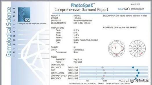 培育钻石和天然钻能区分吗,把培育钻石当钻石卖违法吗