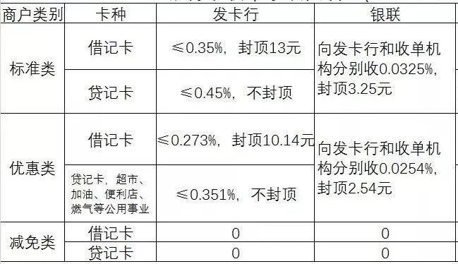 申请信用卡到底好不好,信用卡到底有什么用