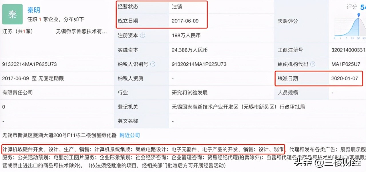 员工“摇身”变客户？中科微至玩得一手好“魔术”