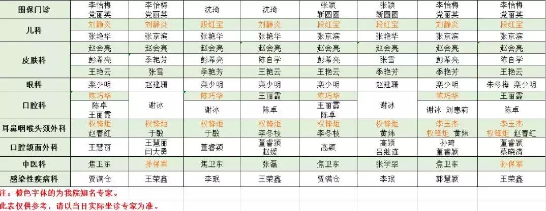 听说你要去大城市找专家？一大批知名大咖正往这里赶来