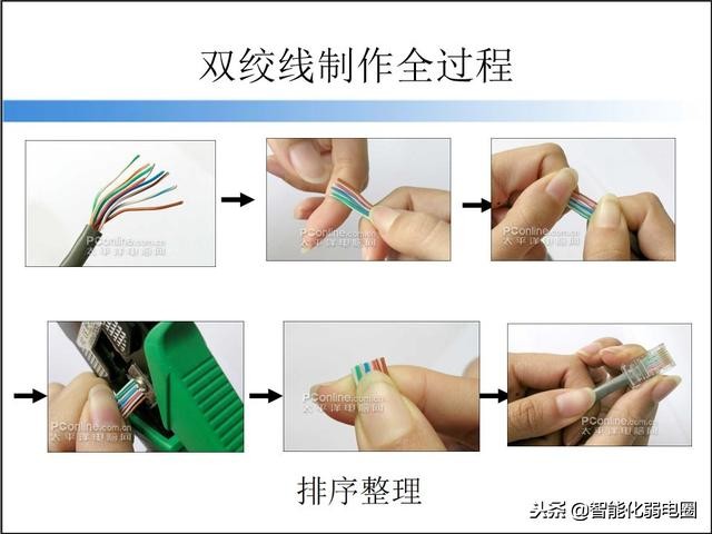 成品网线制作机器,超六类网线制作