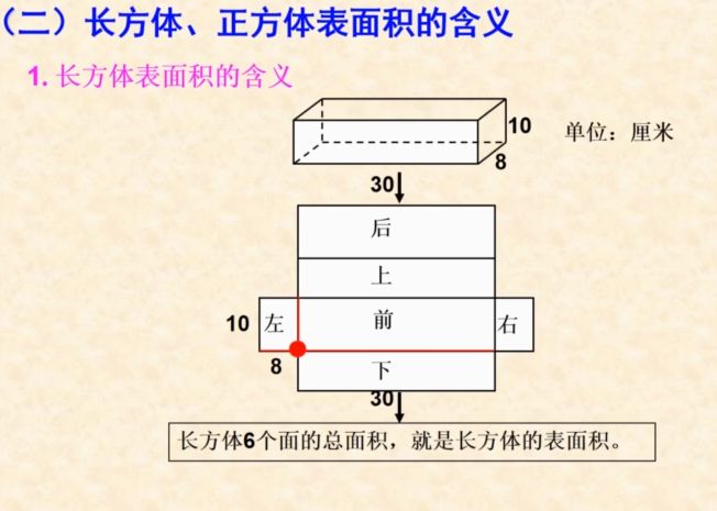六年级上数学长方体和正方体预习,小学六年级数学长方体正方体知识